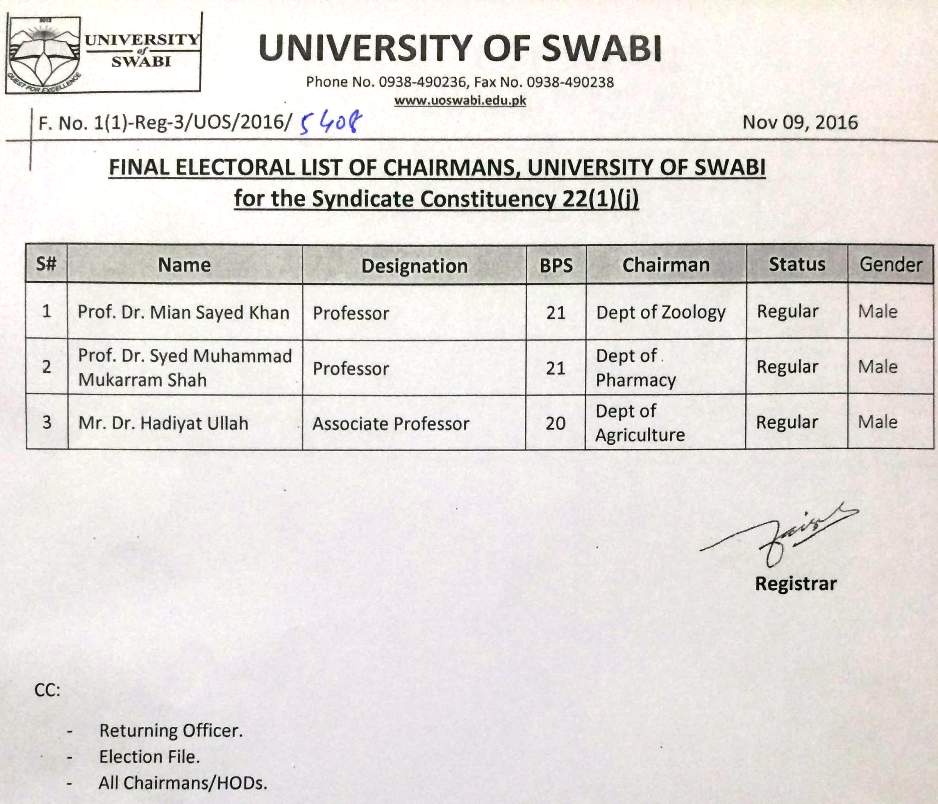  	Final Electoral List of Chairmans, University of Swabi for the Syndicate Constituency 22(1)(j)