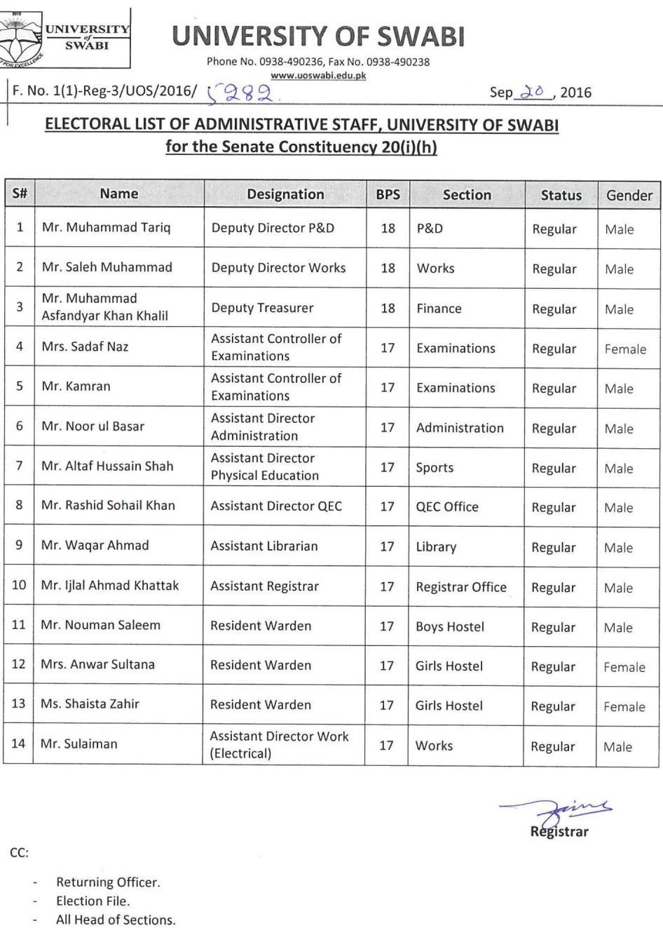 Electoral List of Administrative Staff, University of Swabi for the Senate Constituency 20(i)(h)