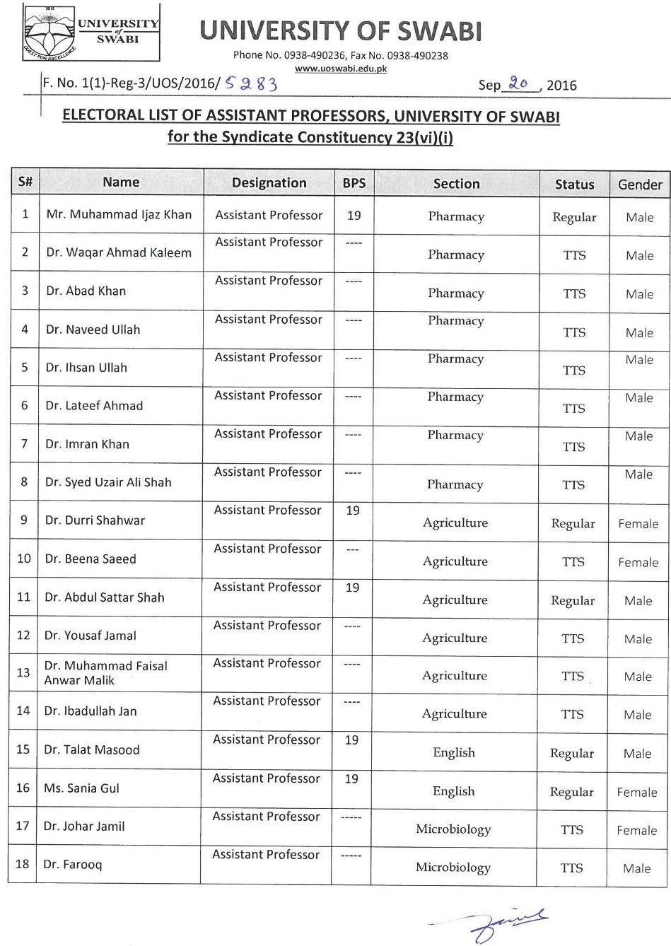 	Electoral List of Assistant Professors, University of Swabi for the Syndicate Constituency 23(vi)((i) Page 1 of 2