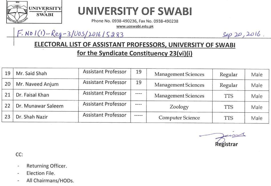 	Electoral List of Assistant Professors, University of Swabi for the Syndicate Constituency 23(vi)((i) Page 2 of 2