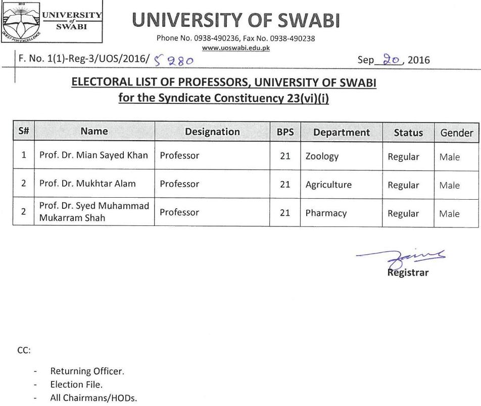 Electoral List of Professors, University of Swabi for the Syndicate Constituency 23(vi)((i)