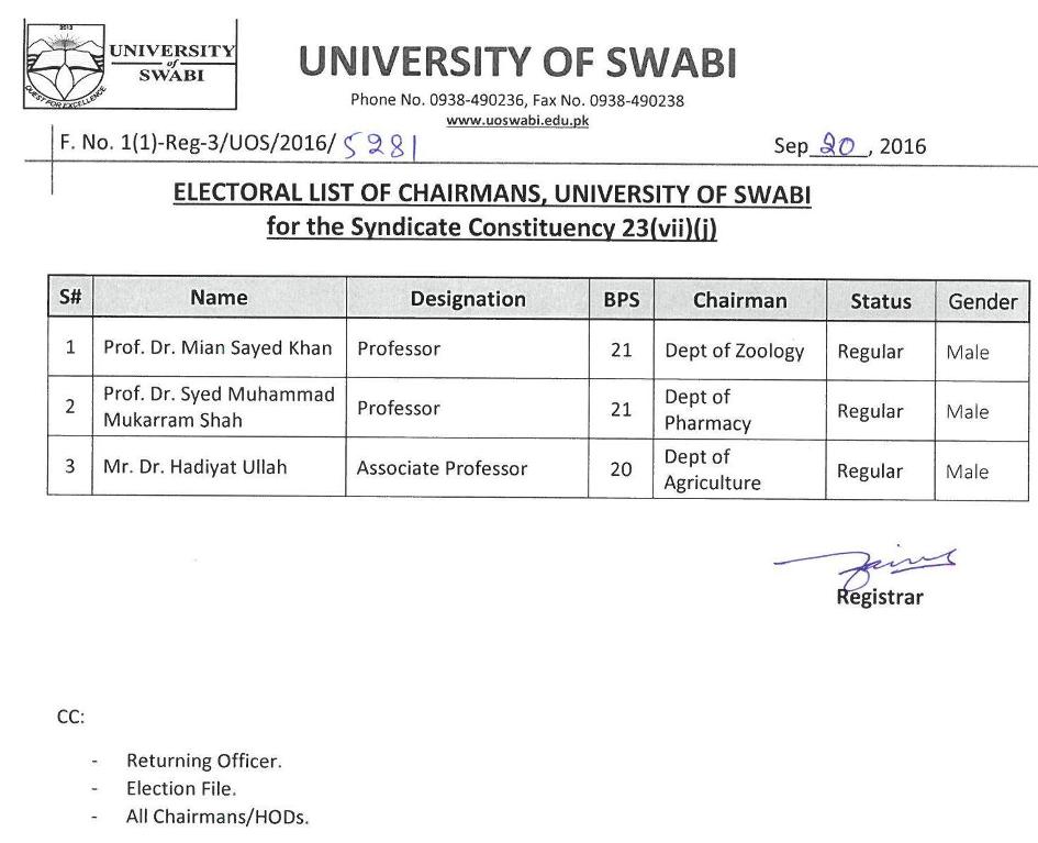 Electoral List of Chairmans, University of Swabi for the Syndicate Constituency 23(vii)((j)	