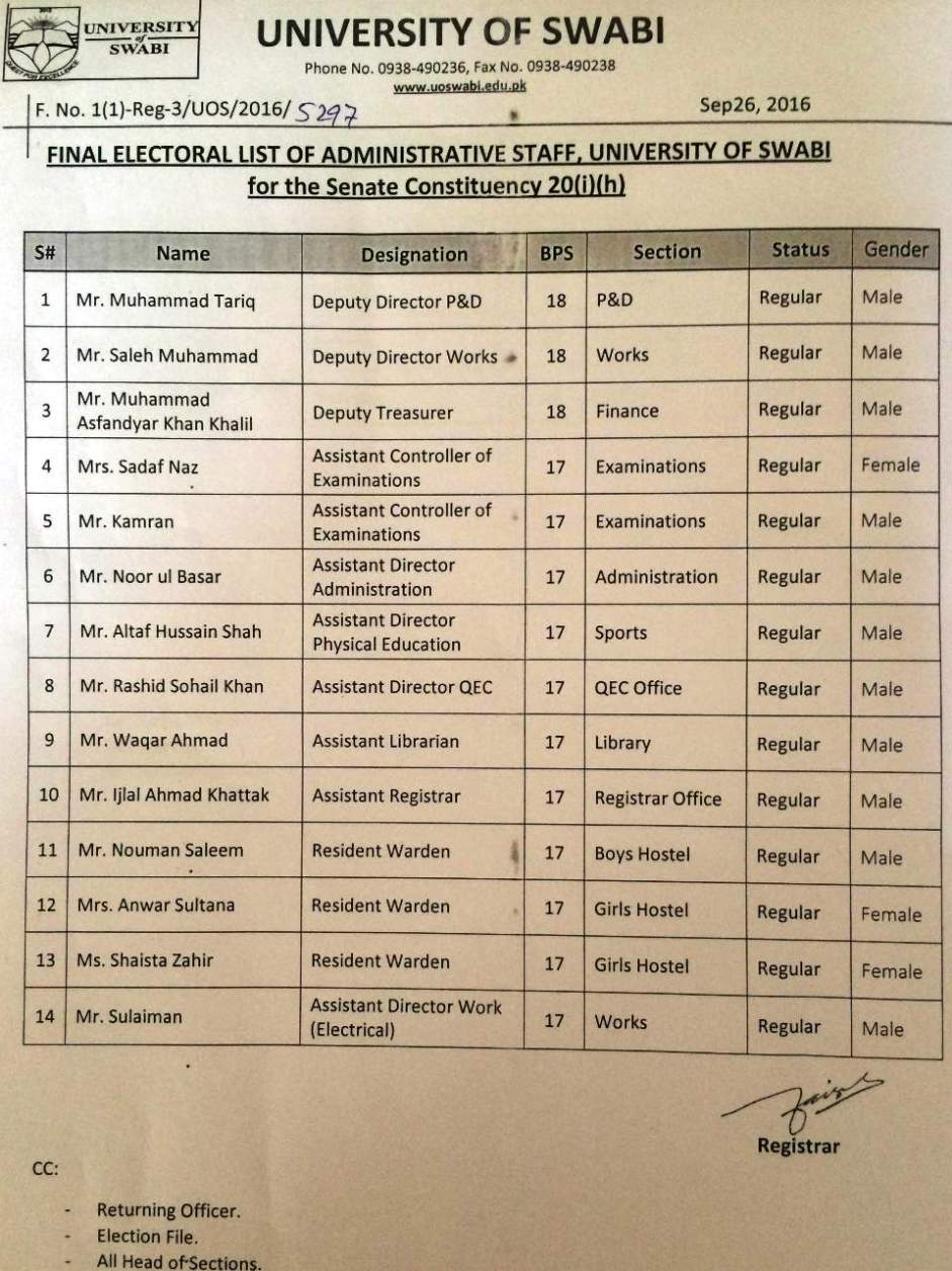 Final Electoral List of Administrative Staff, University of Swabi for the Senate Constituency 20(i)(h)