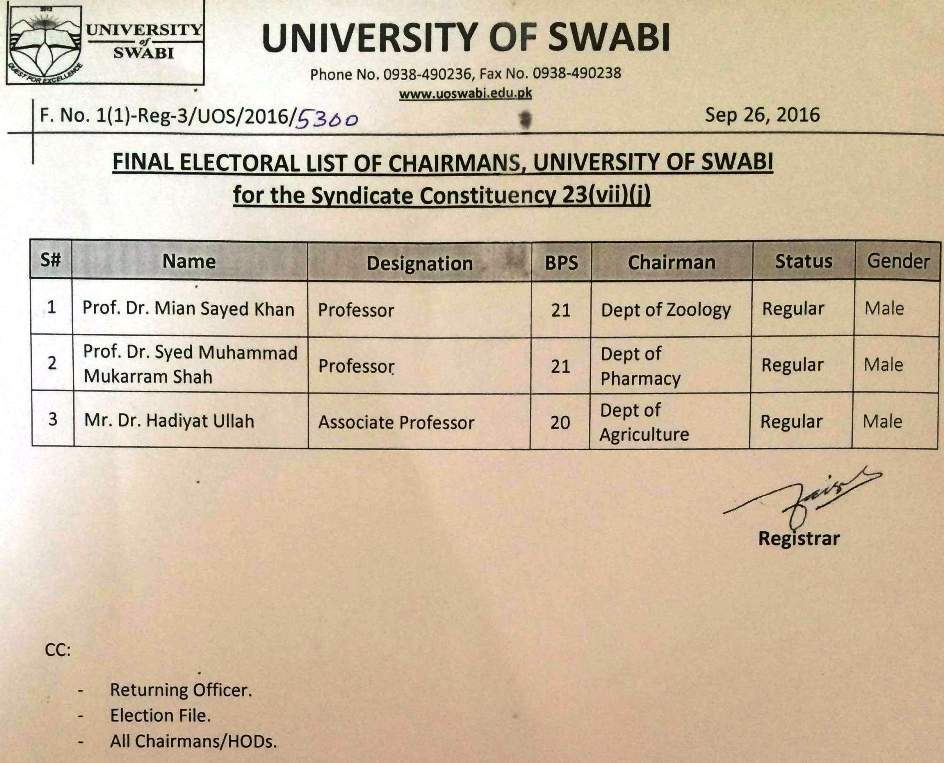  	Final Electoral List of Chairmans, University of Swabi for the Syndicate Constituency 23(vii)((j)