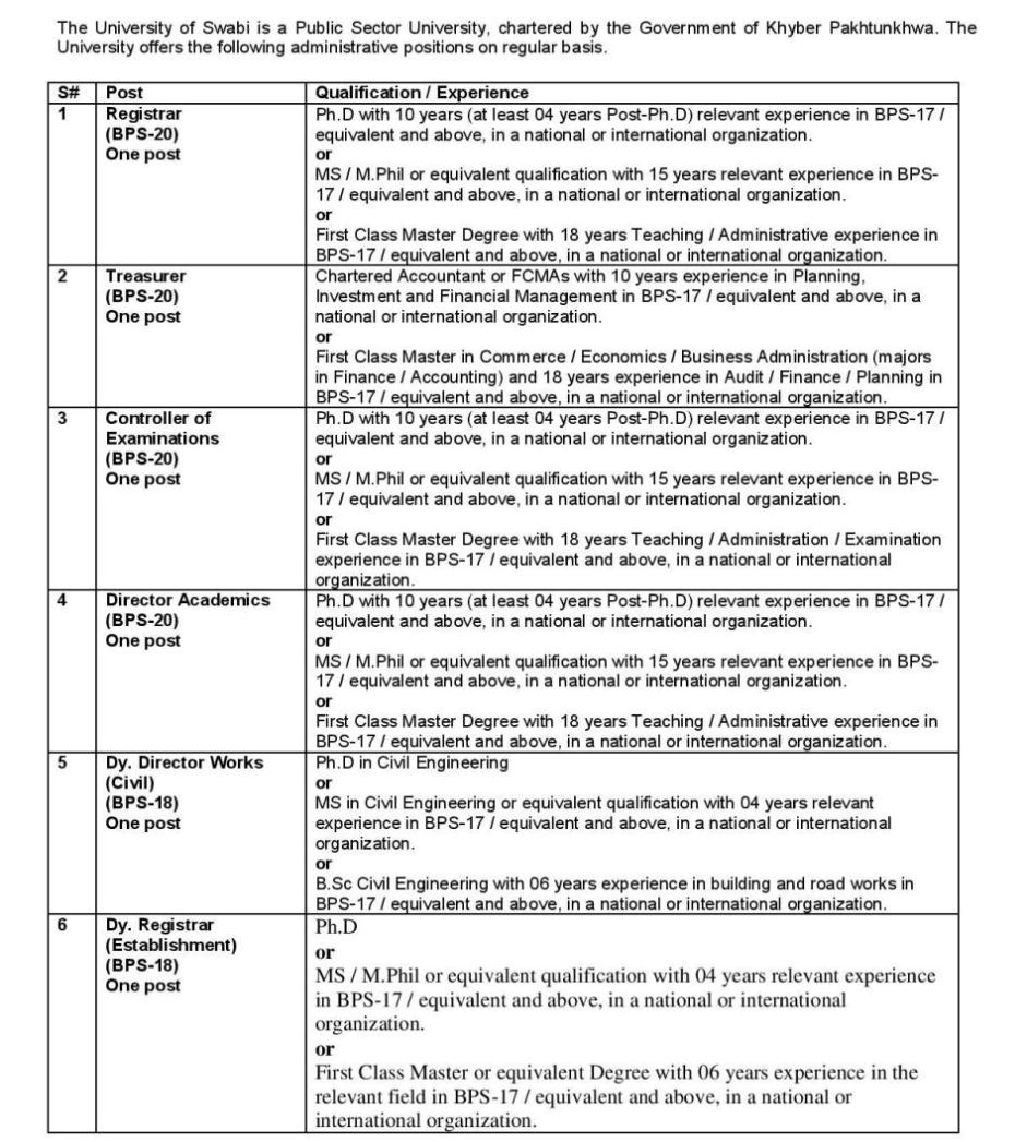 STAFF REQUIRED Advertisement No (44)-2014