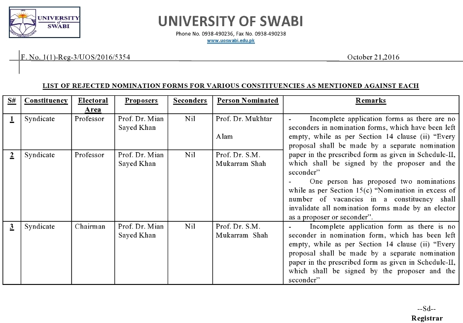 LIST OF REJECTED NOMINATION FORMS FOR VARIOUS CONSTITUENCIES