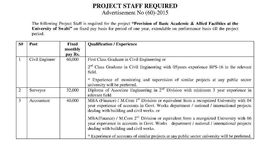 PROJECT STAFF REQUIRED Advertisement Adv. No (60)-2015