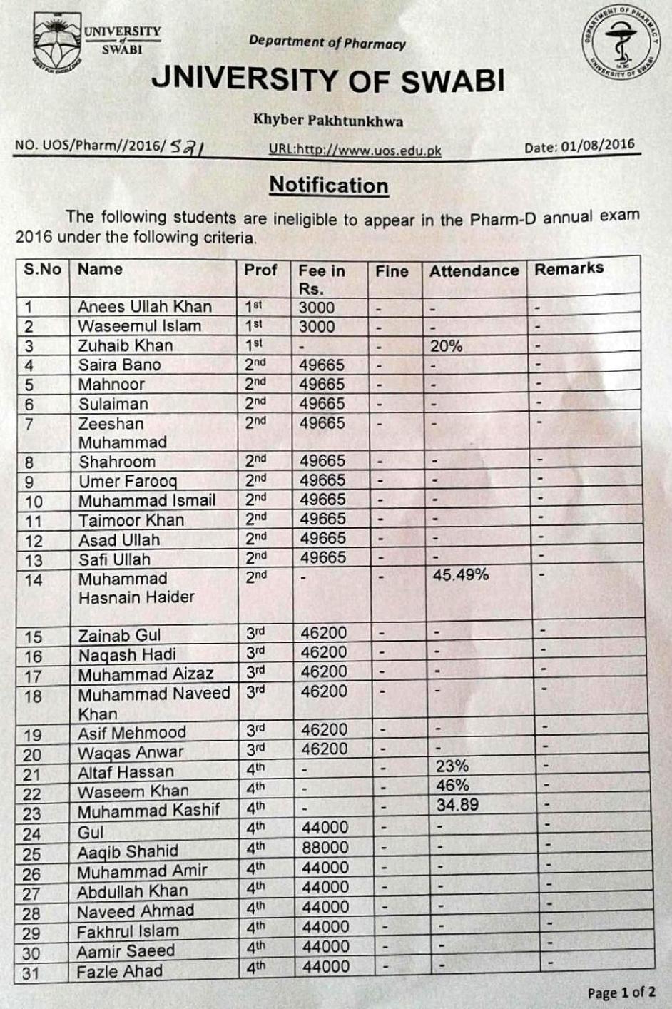 Notification, Department of Pharmacy