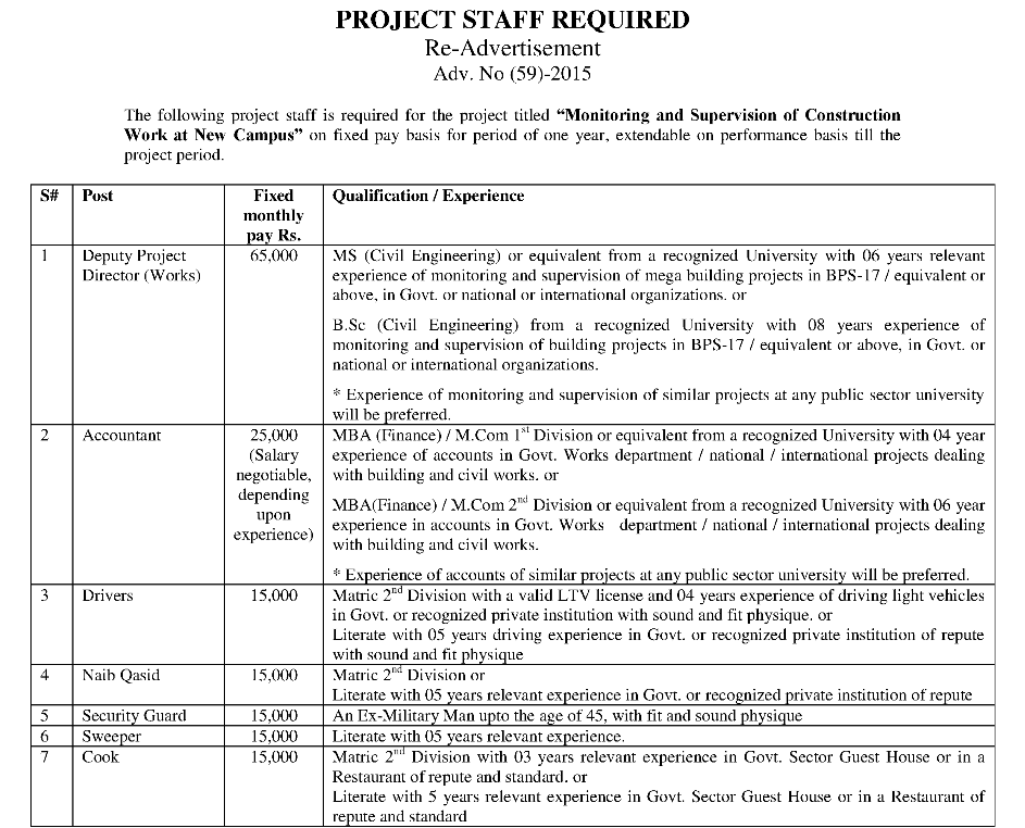 PROJECT STAFF REQUIRED Re-Advertisement Adv. No (59)-2015